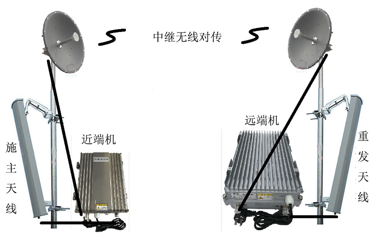 寮步镇智能无线拉远移频中继直放站近端机远端机